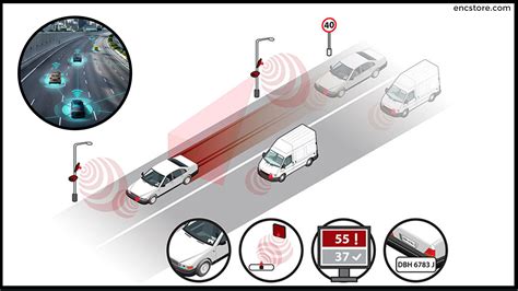 government tracking your car rfid|rfid car tracking system.